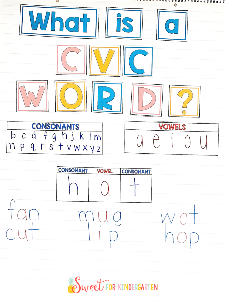 What is a CVC Word? Anchor Chart