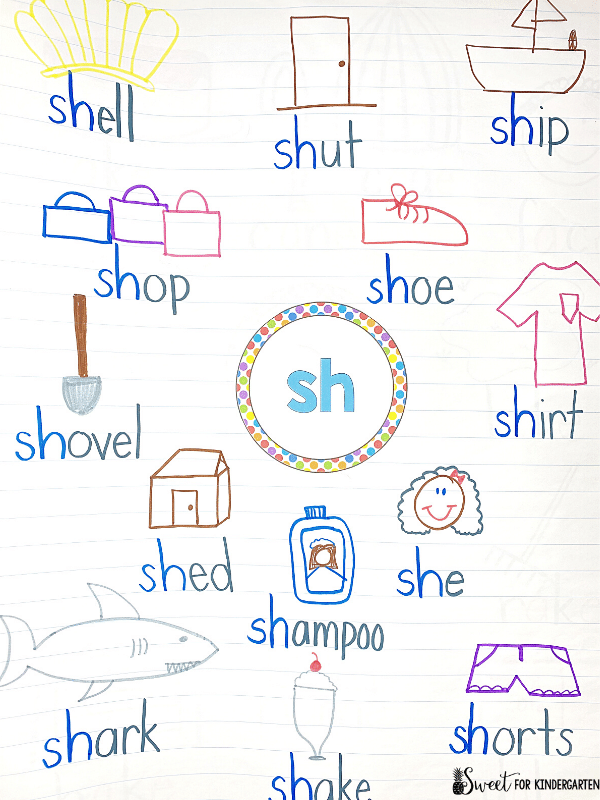 Identifying phonics sounds