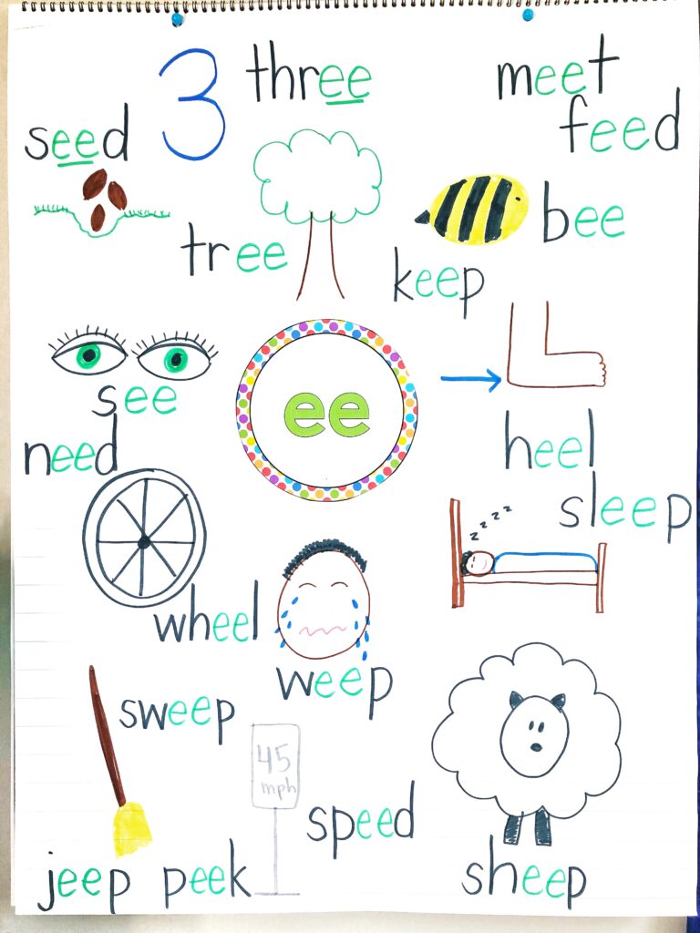 long vowel anchor chart with ee pattern